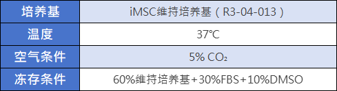 间充质干细胞培养条件.png