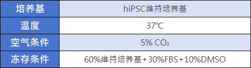 健康人hIPSC培养条件.png